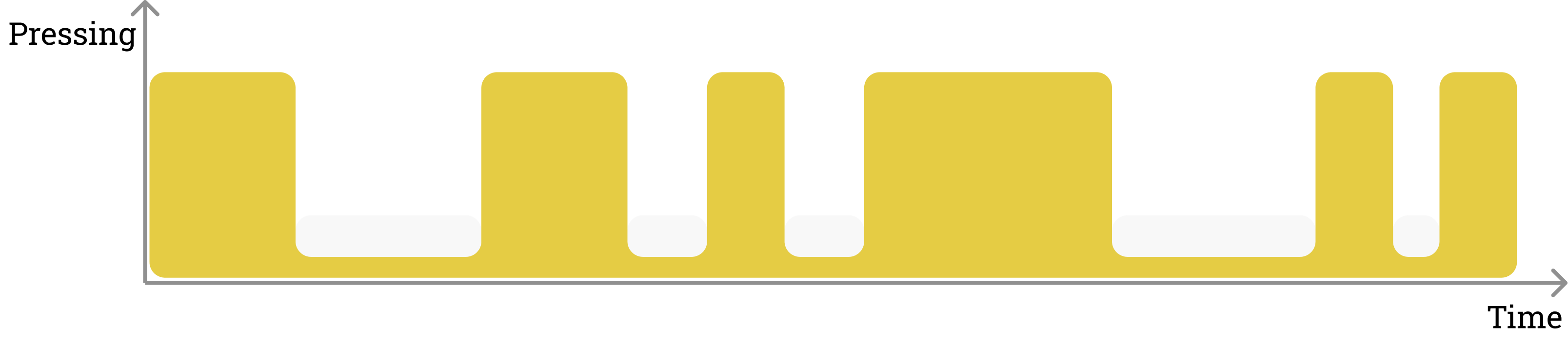 PassBeat vector representation